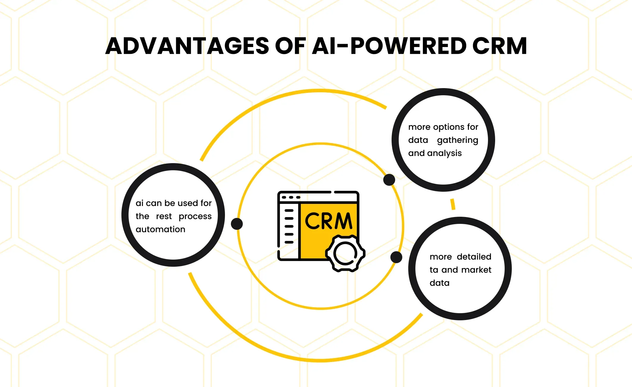 Advantages of AI-powered CRM