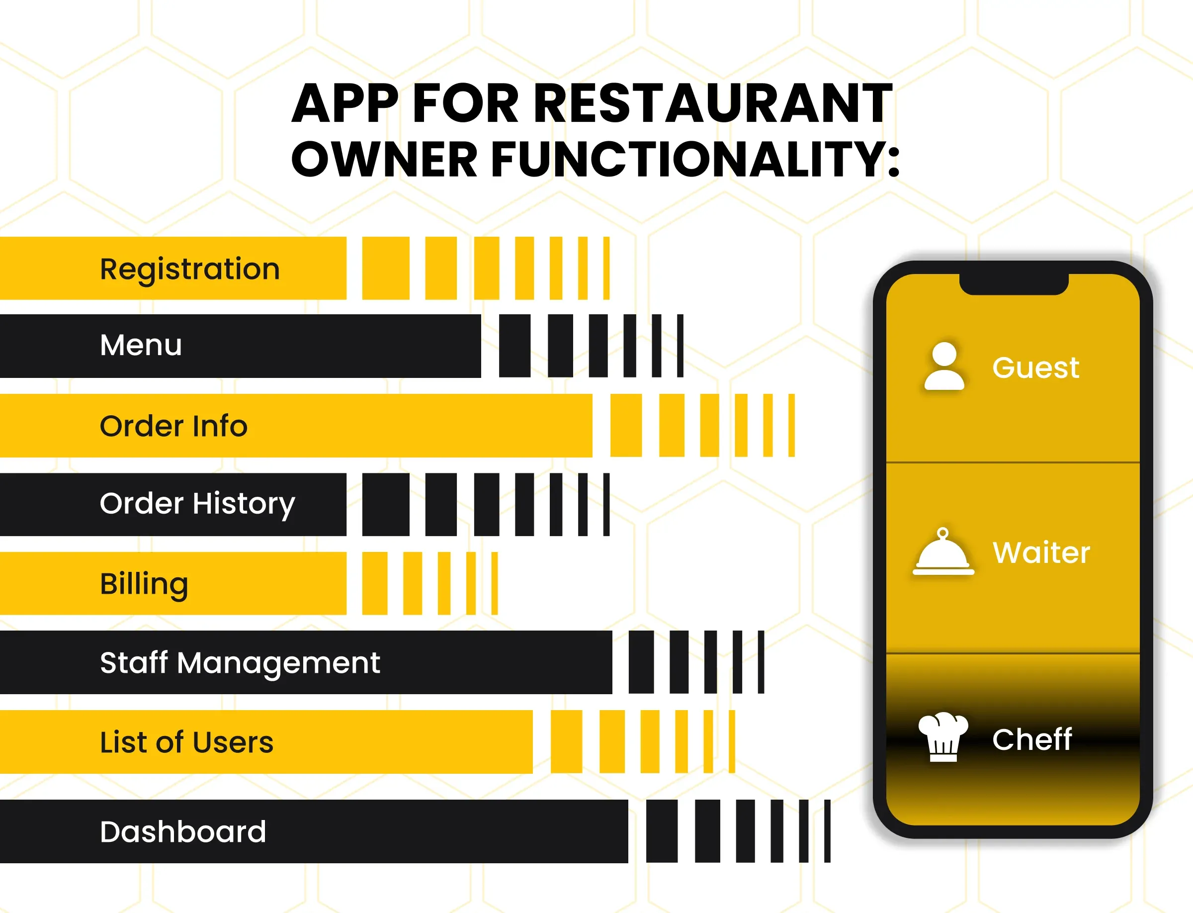 core features for restaurant owner app