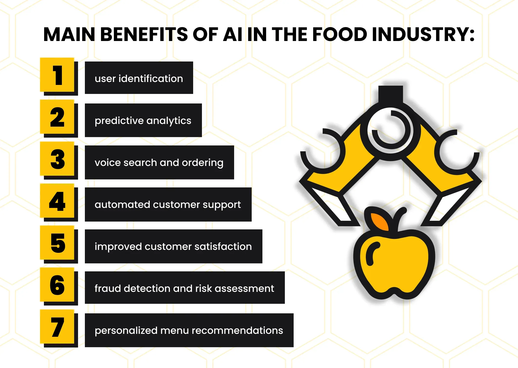 Top Benefits of Real-Time Tracking for Food Delivery Service (Infographic), Modern Restaurant Management