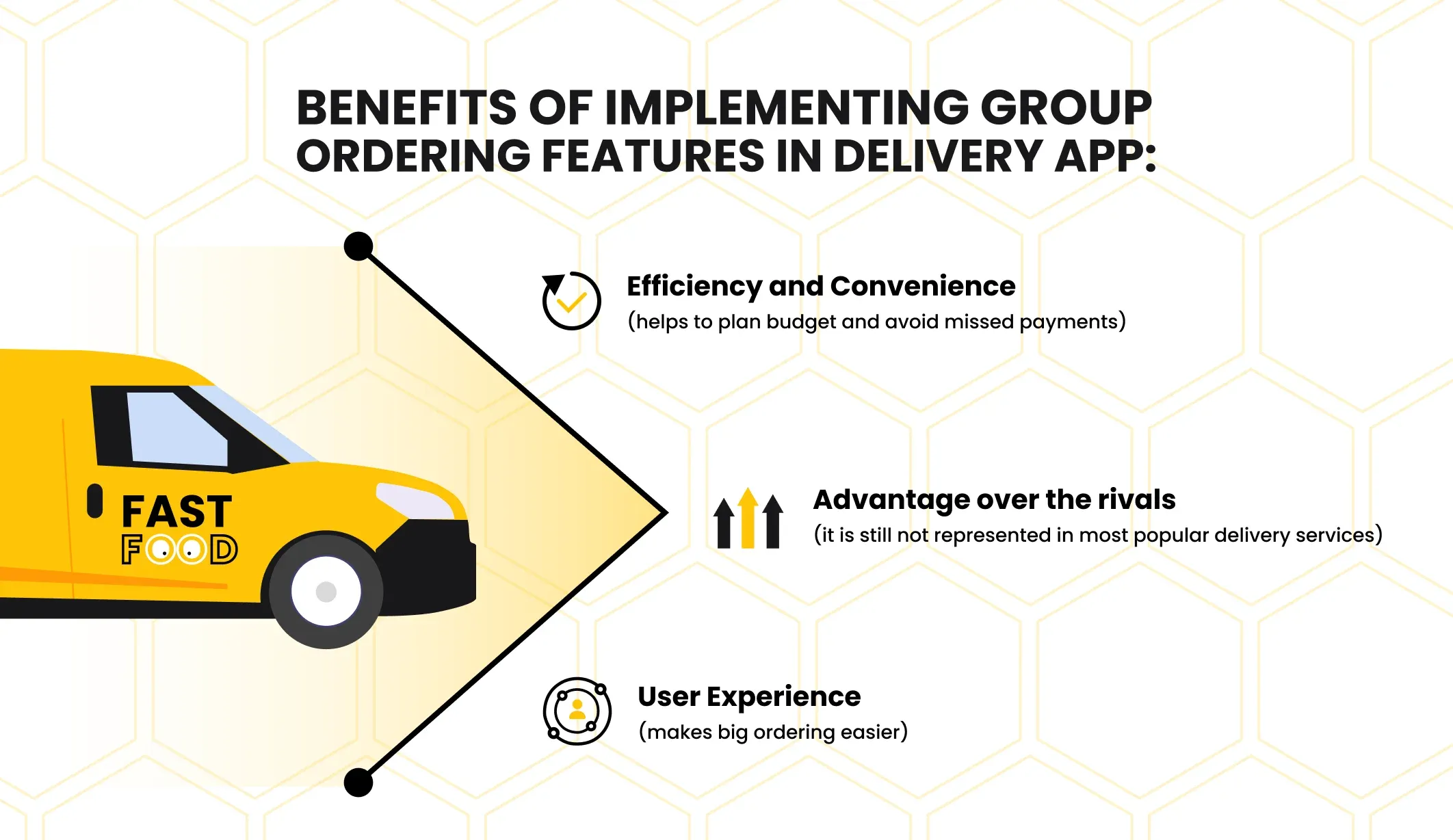 delivery app group ordering feature benefits