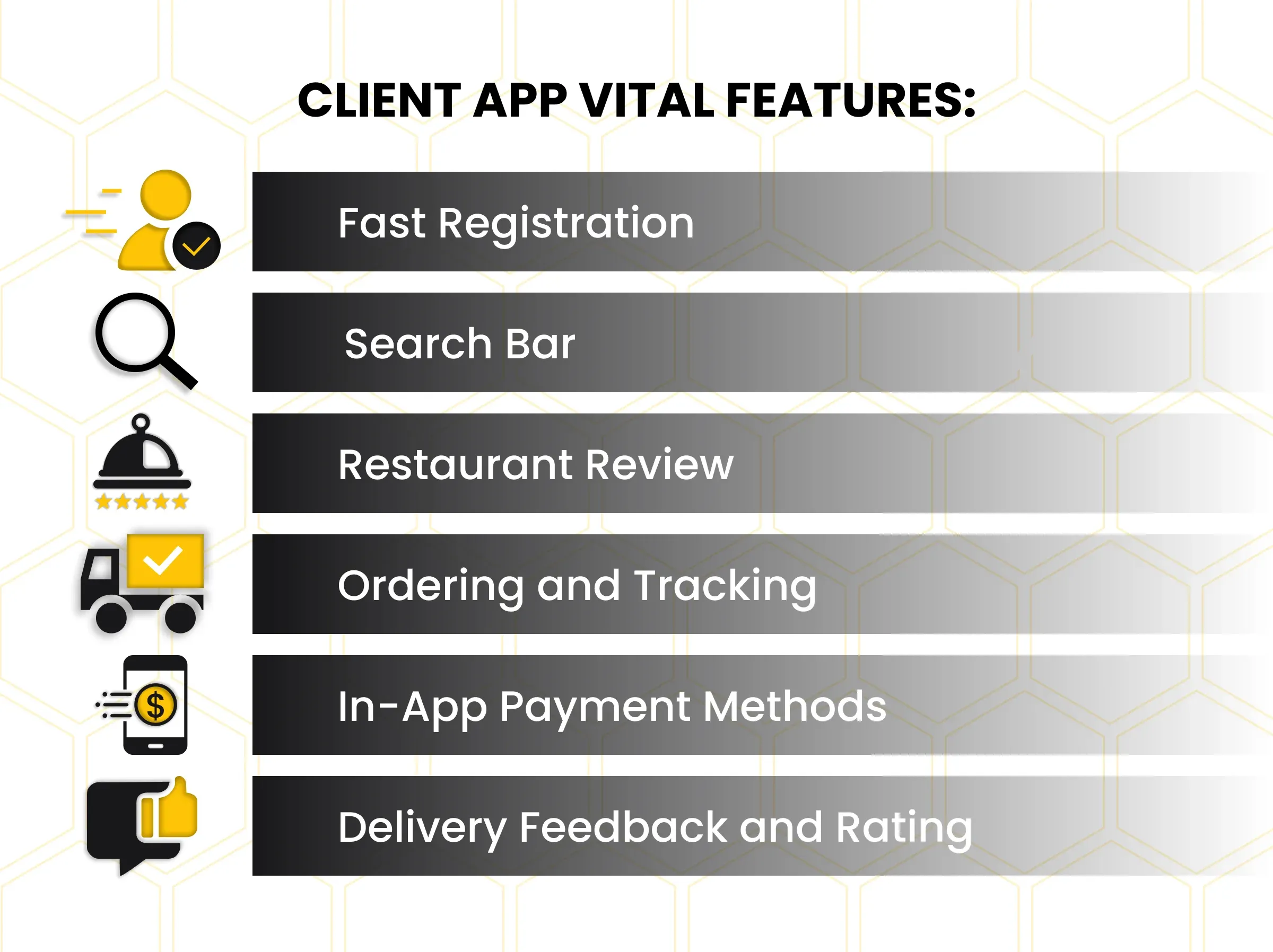 Key features of delivery apps for users