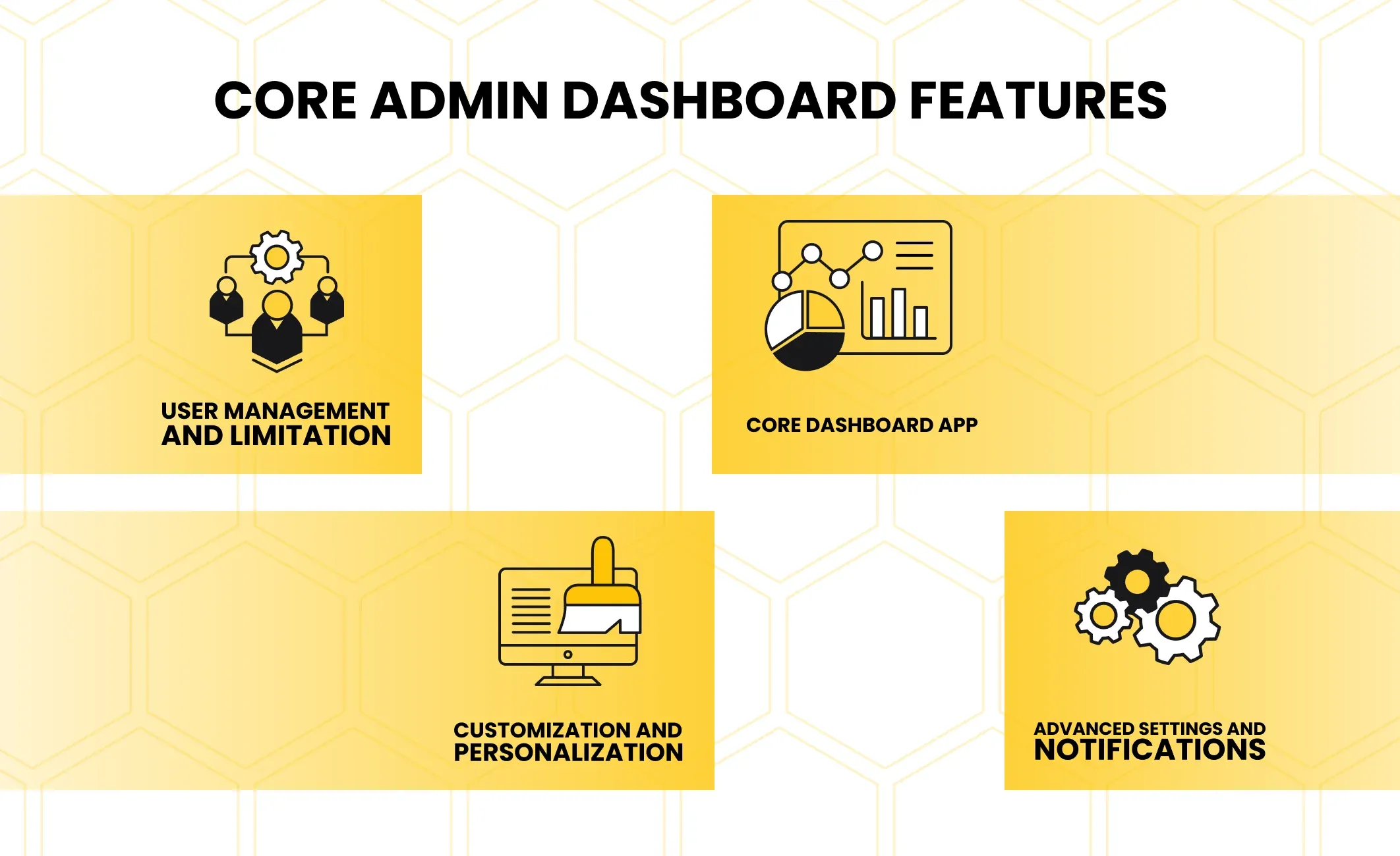core admin dashboard features