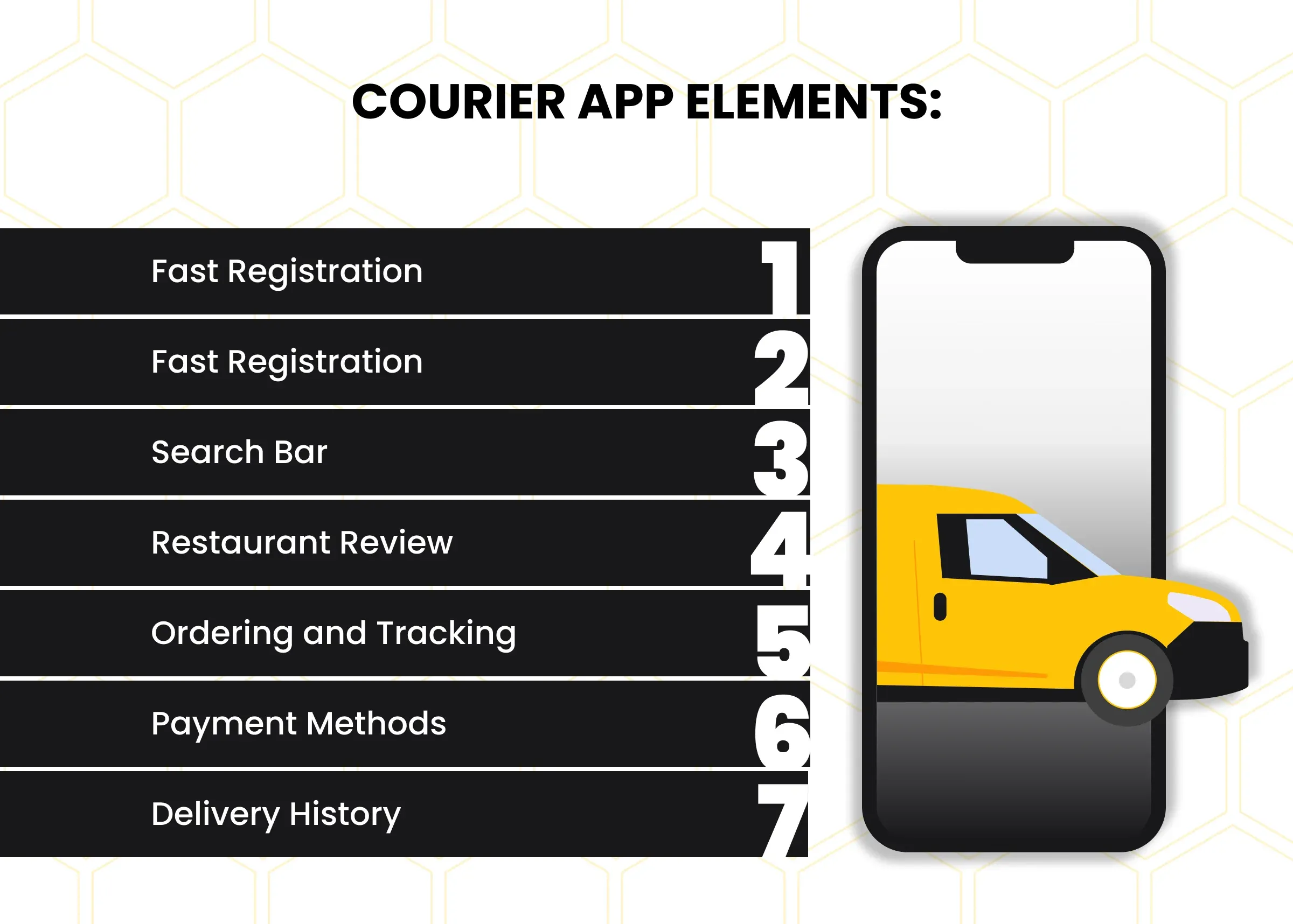 Must-have elements of Courier App