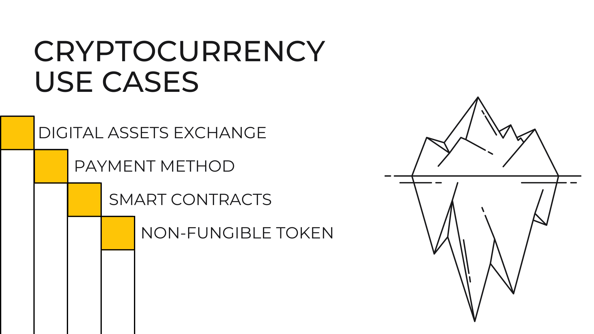 cryptocurrency use cases