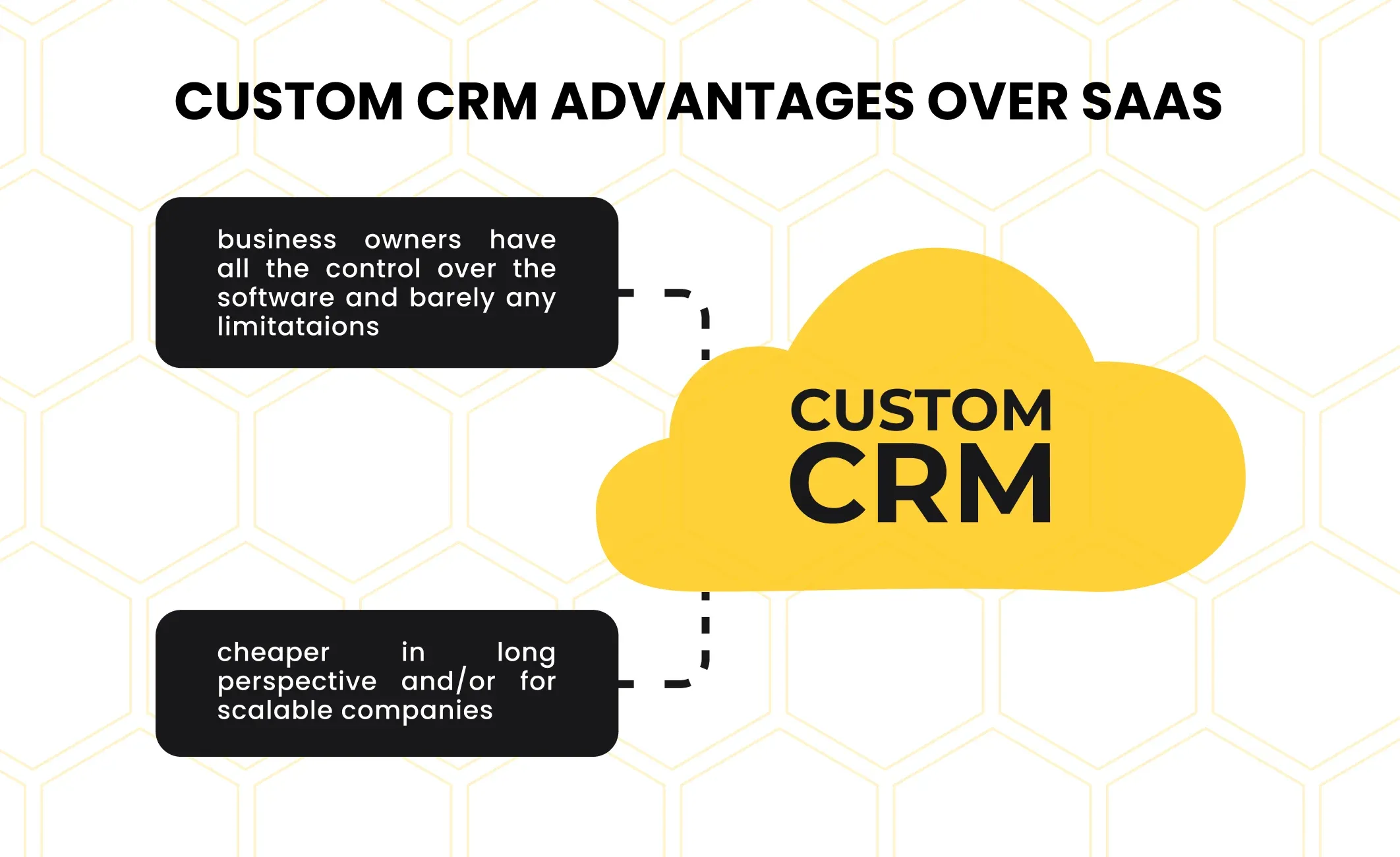 Custom CRM vs SaaS advantages
