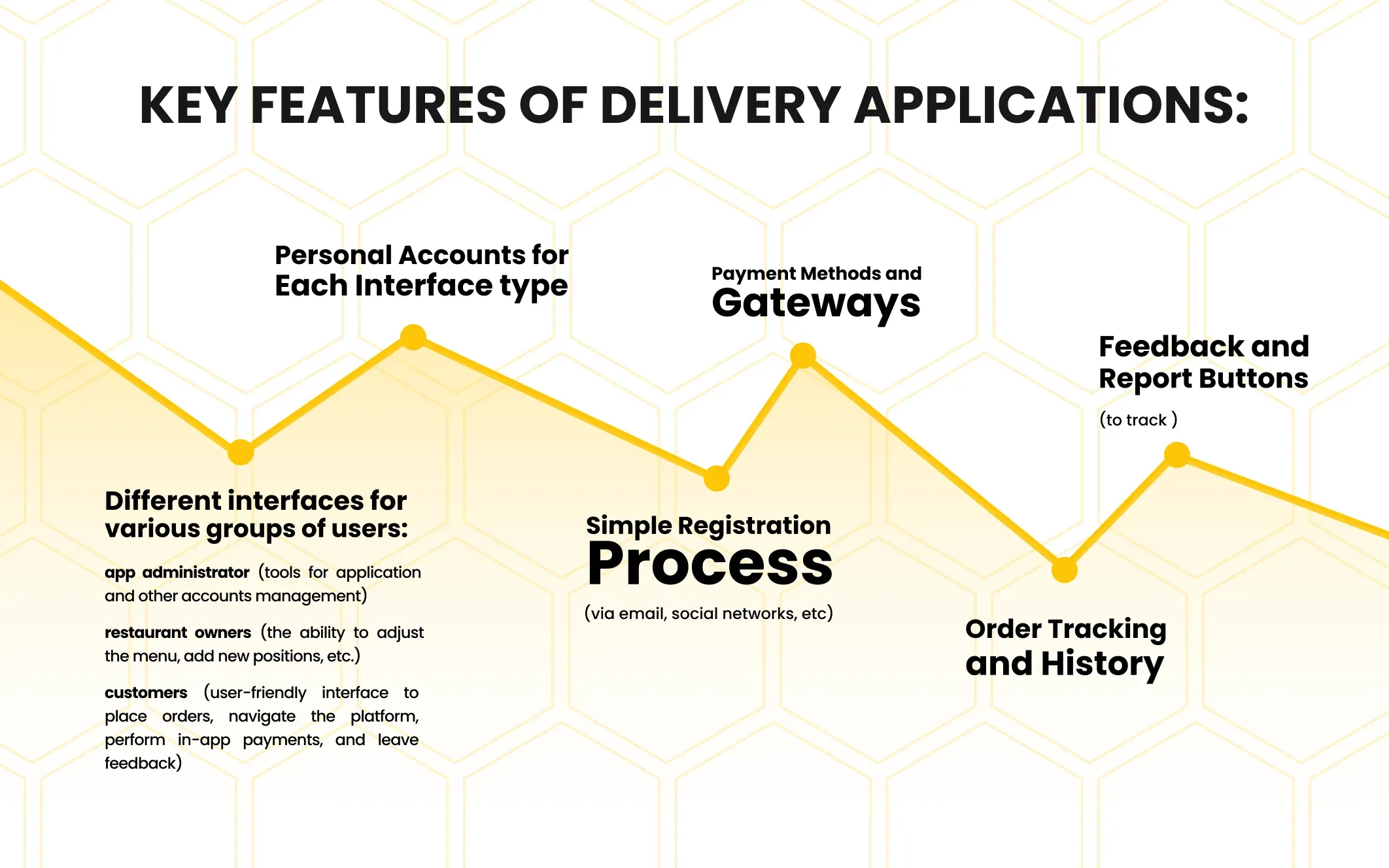 delivery app key features list