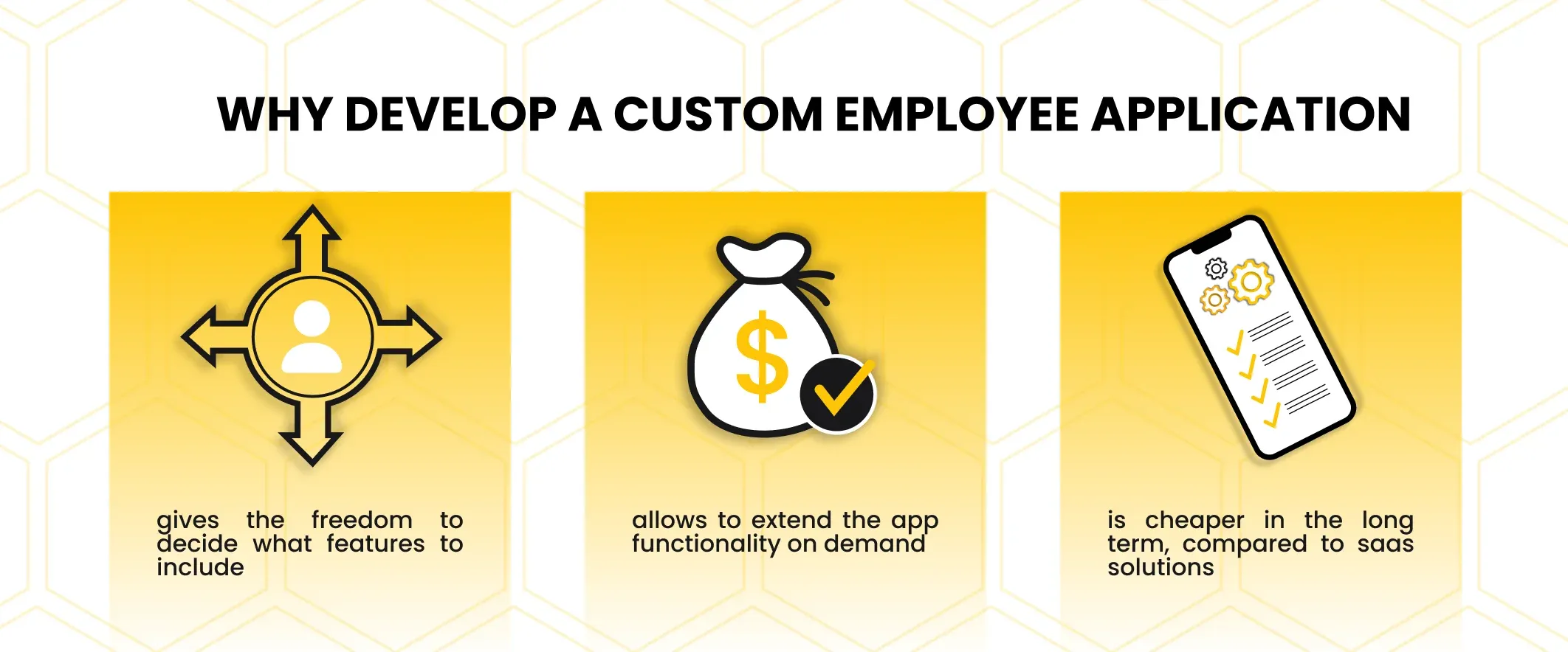 why develop a custom employee application