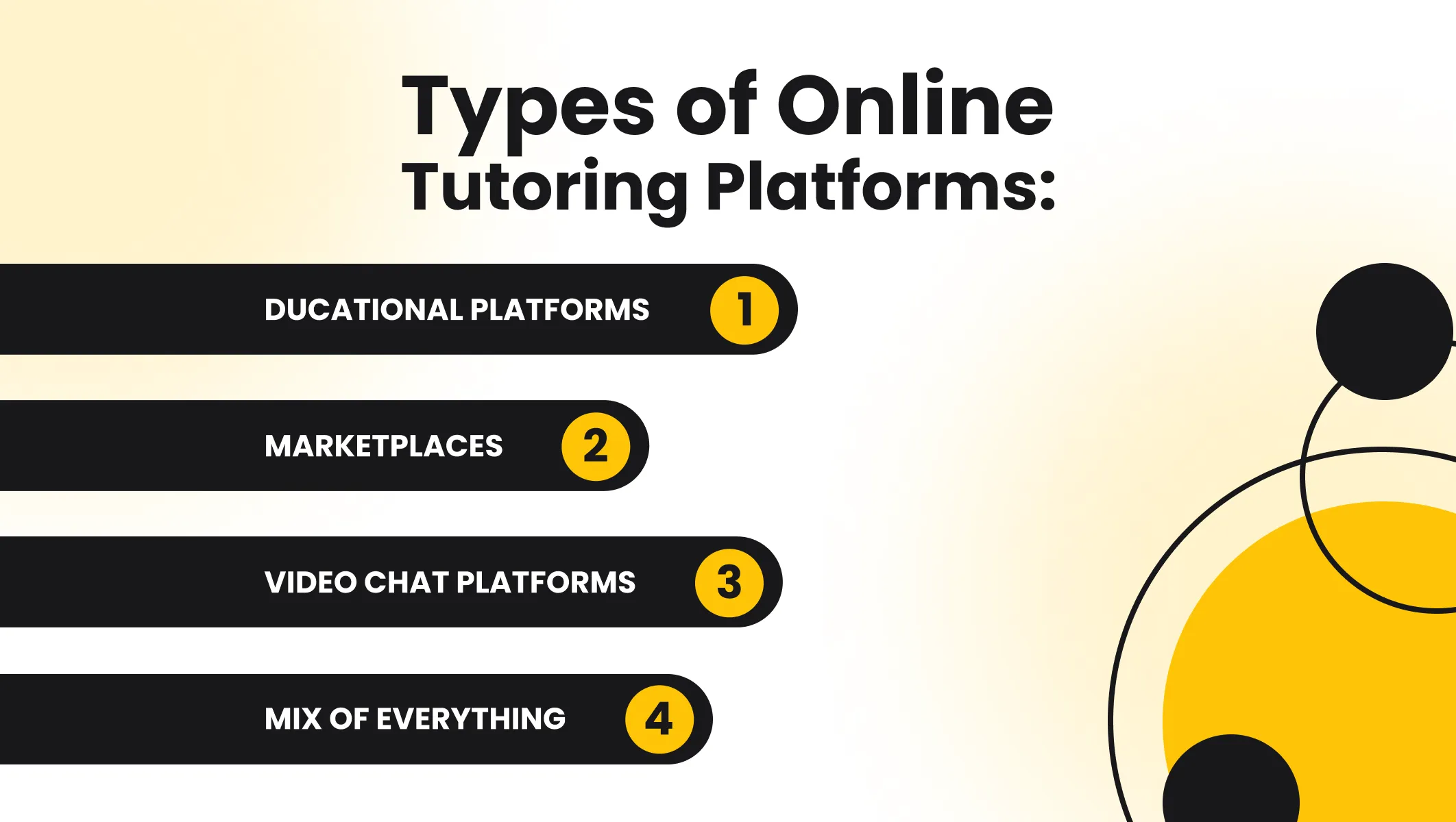 types of online tutoring platforms
