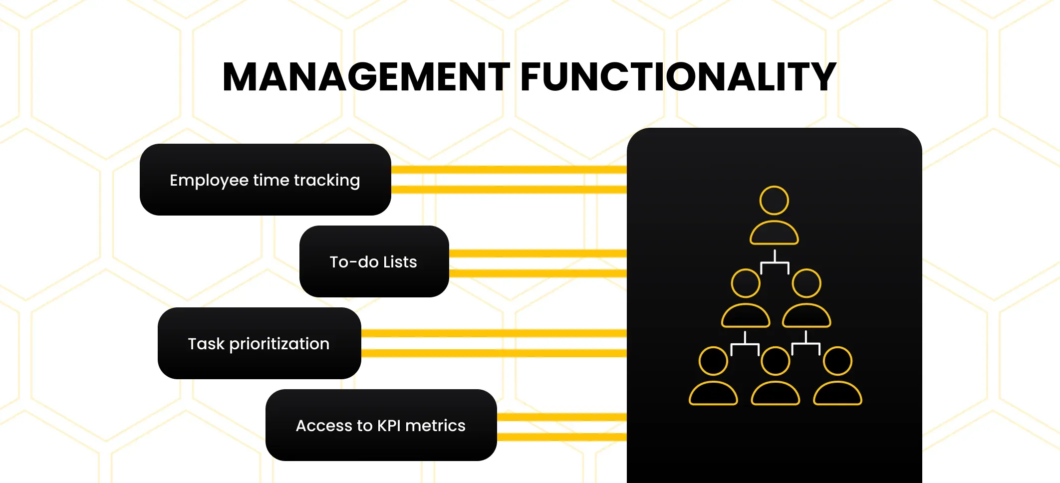 management functionality