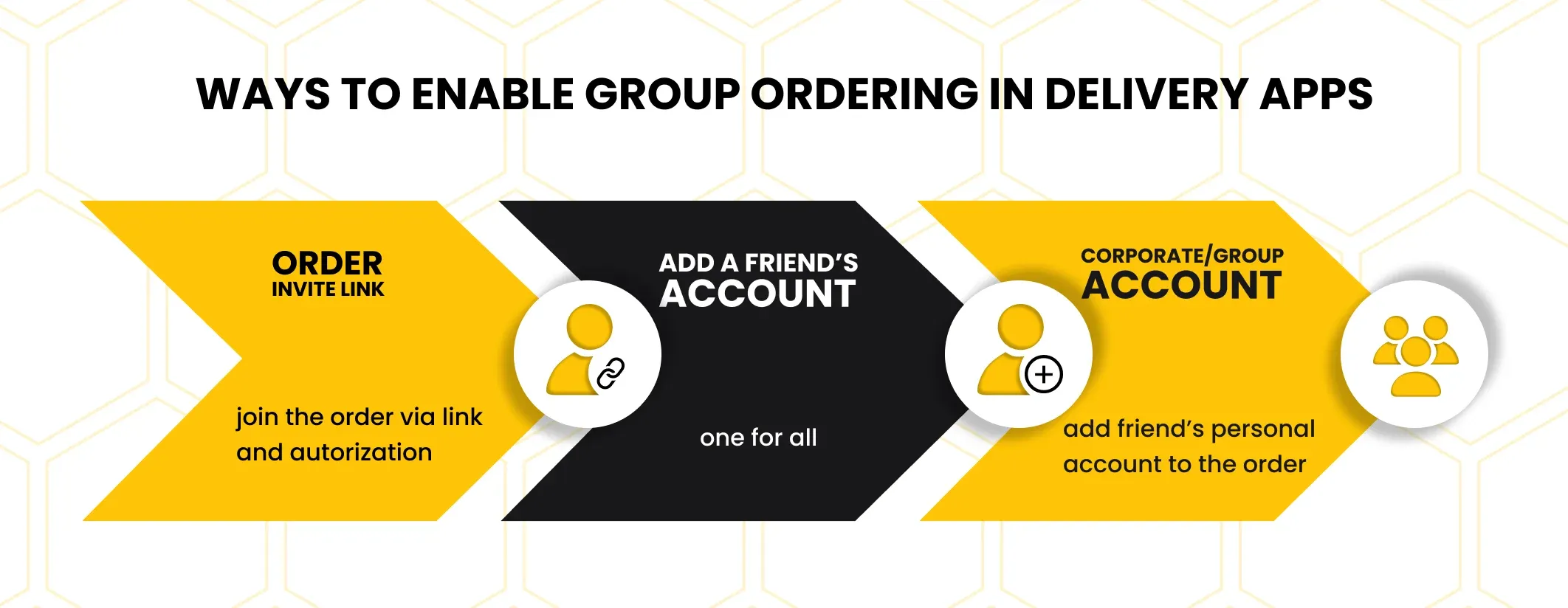 ways to enable group ordering
