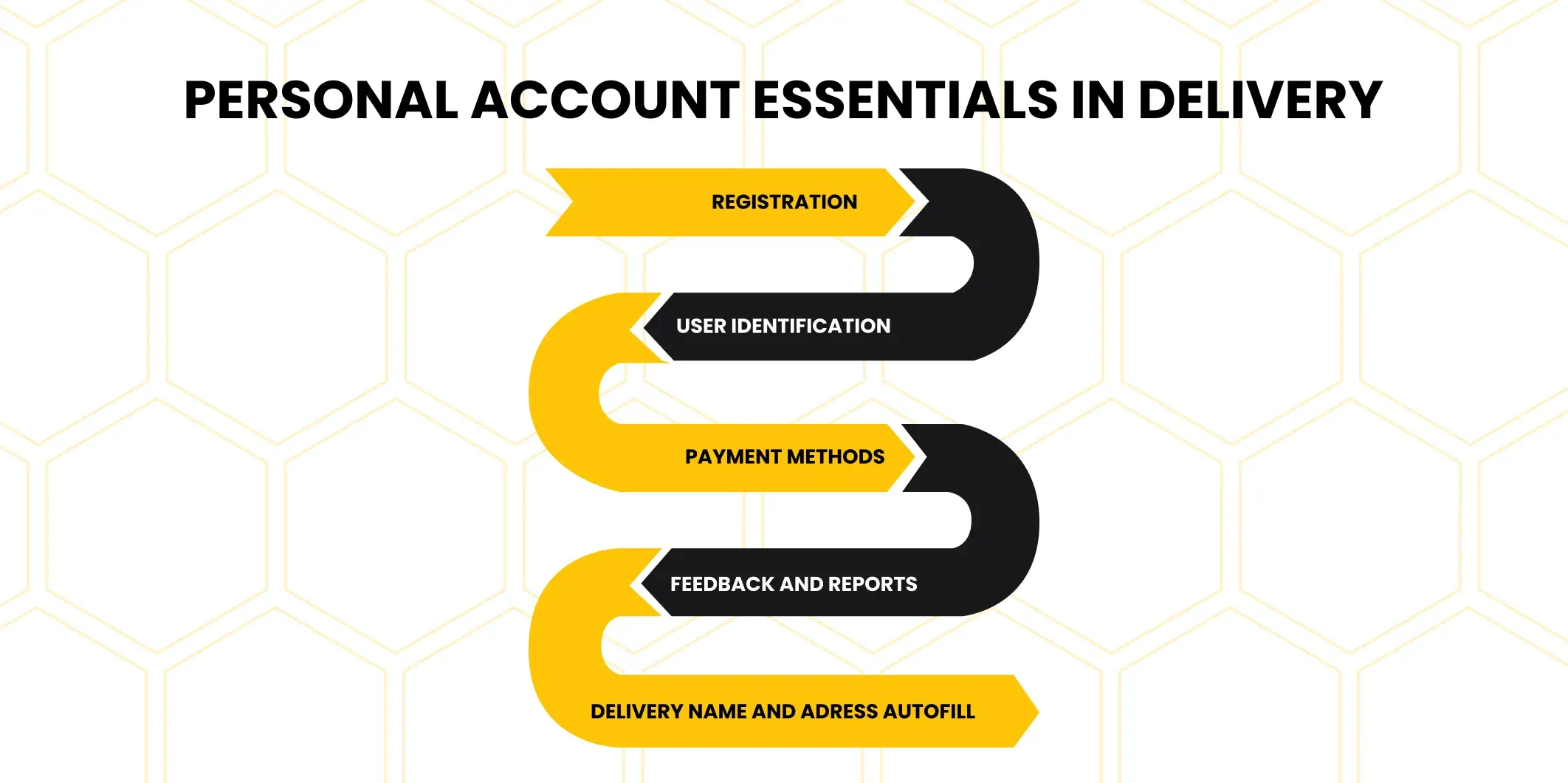 key features of personal account in delivery apps