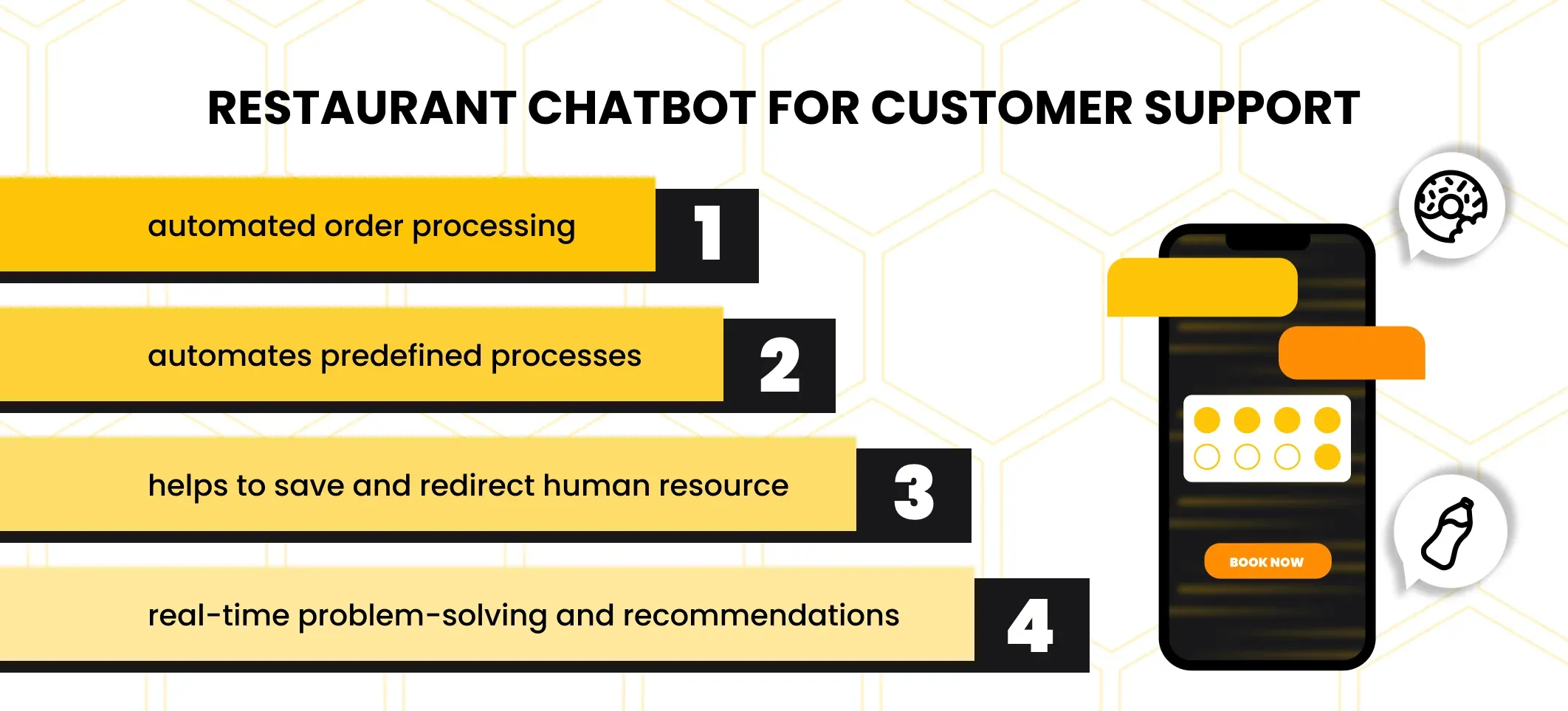 restaurant chatbot for customer support