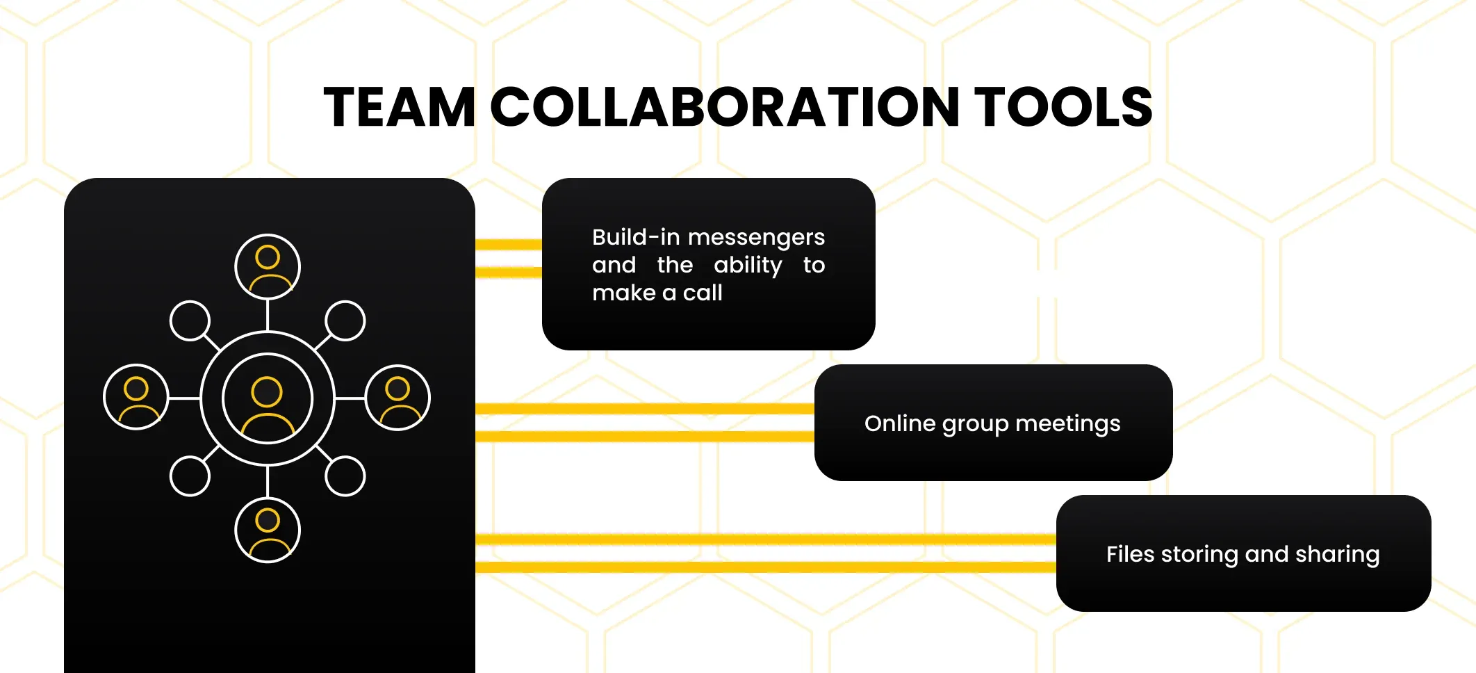 team collaboration tools