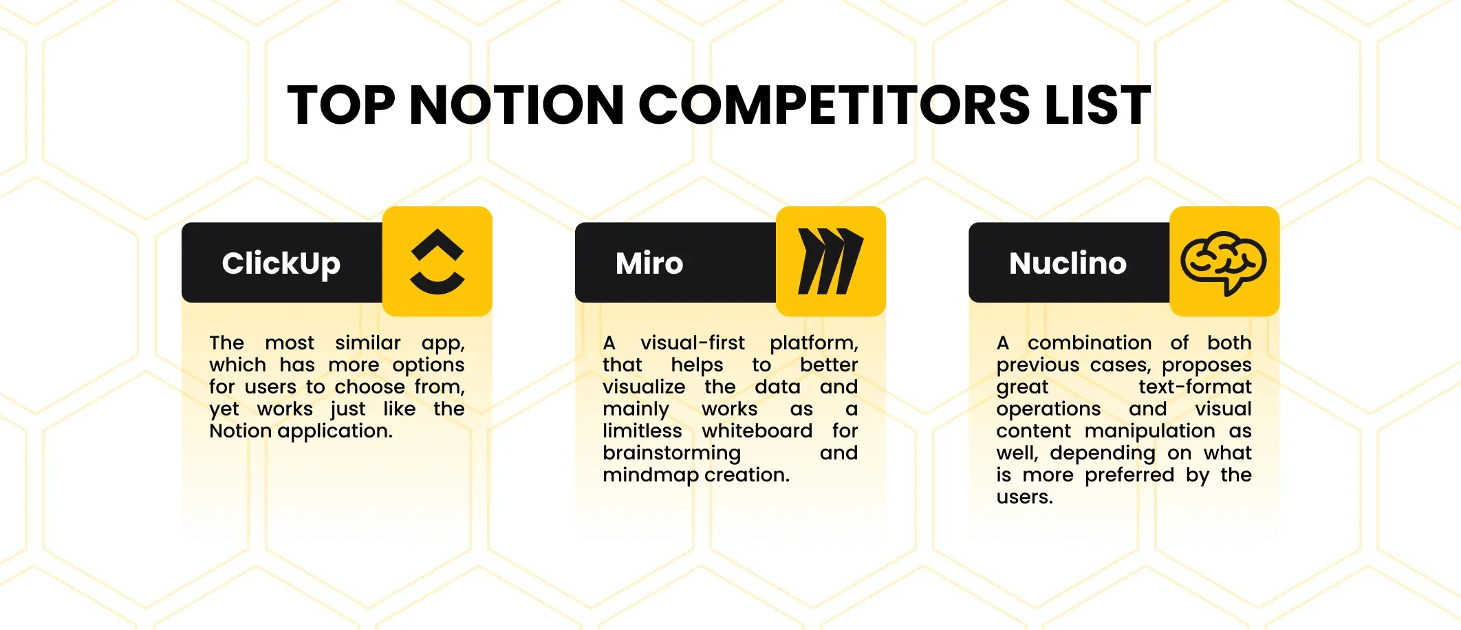 top notion competitors