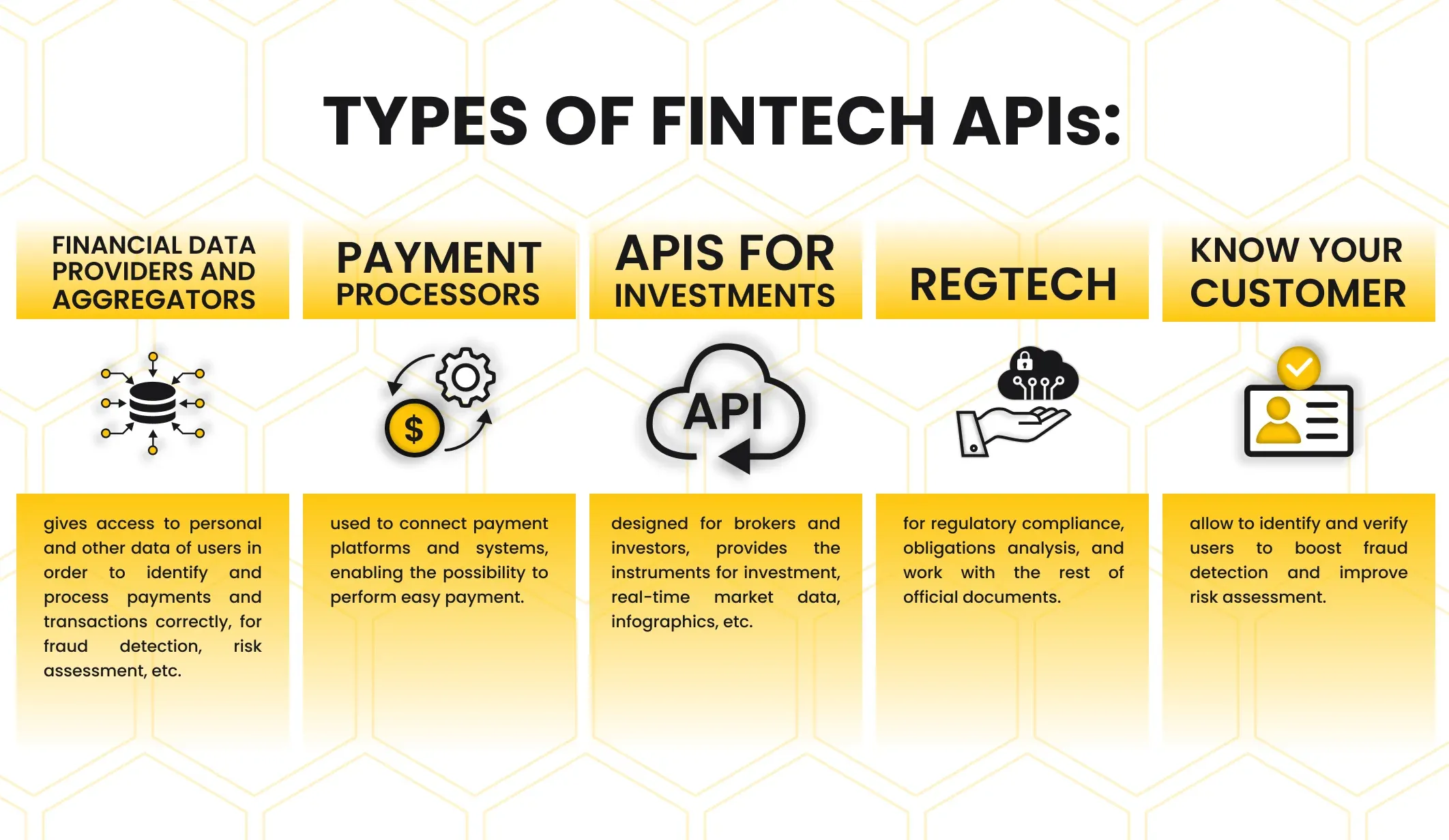 FinTech API Types